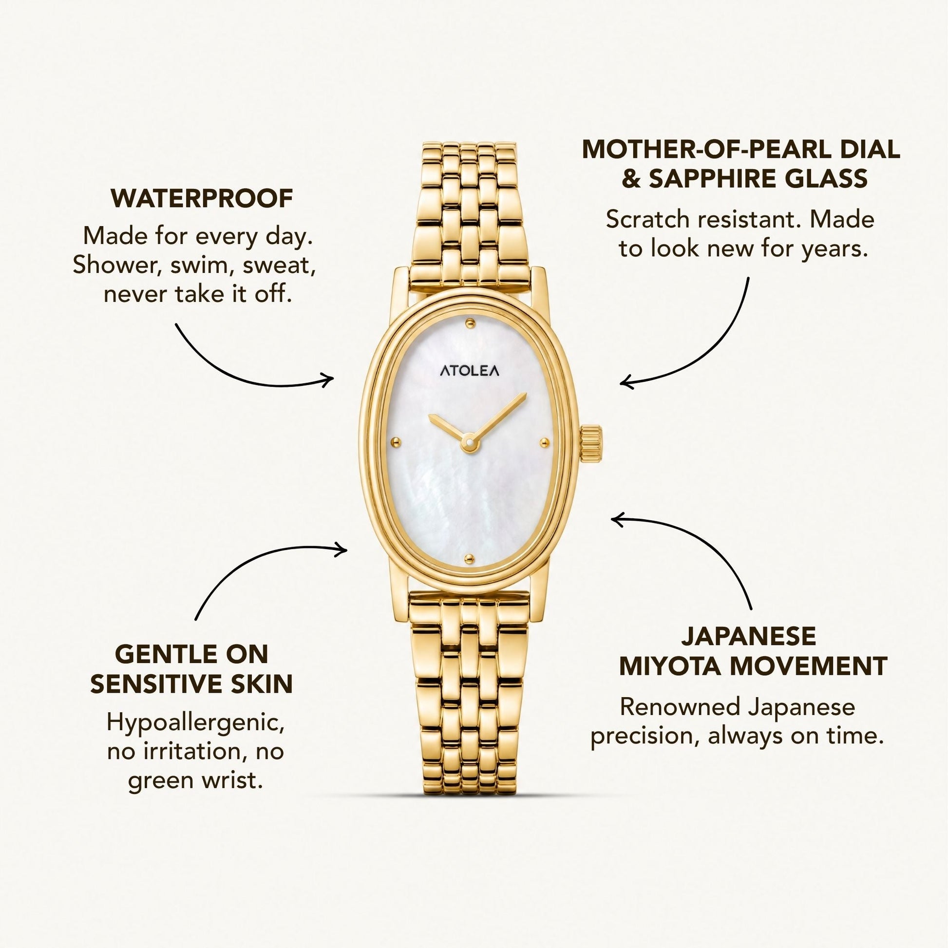 Aurea Watch